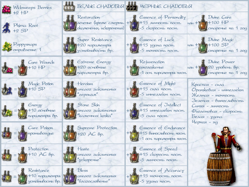 MIGHT AND MAGIC VI. ������� - �������.