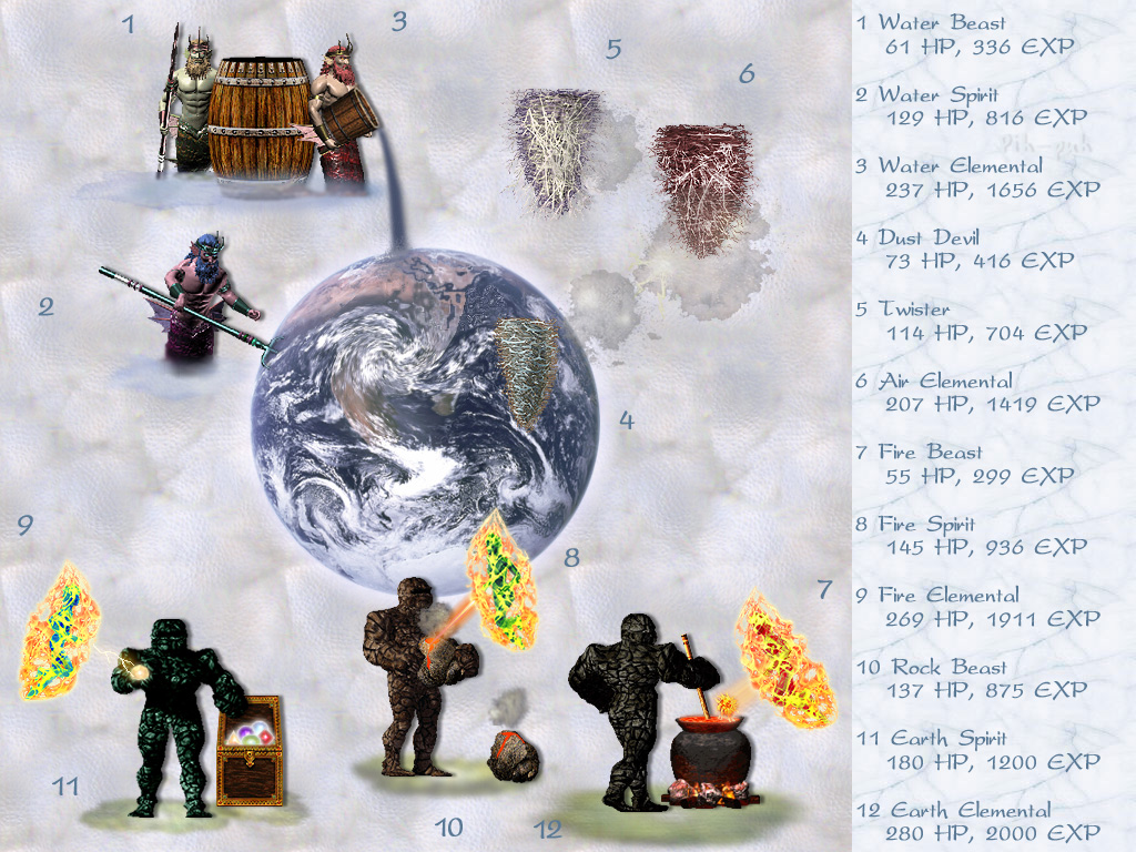 MIGHT AND MAGIC VI. ������� - ������� 13.