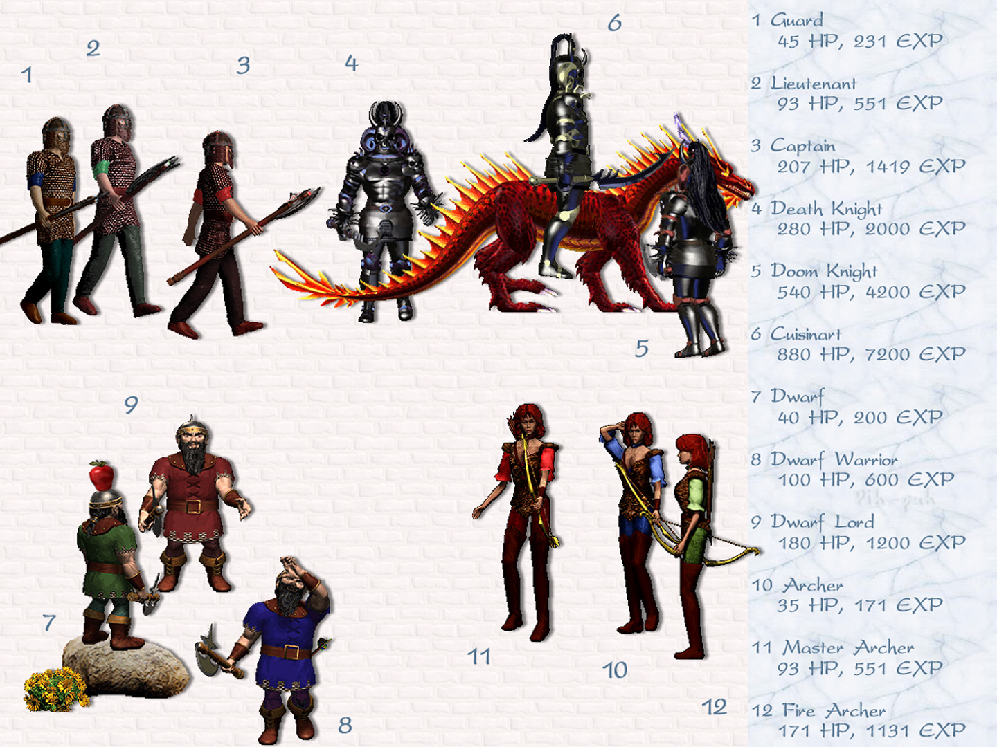 MIGHT AND MAGIC VI. ������� - ������� 4.