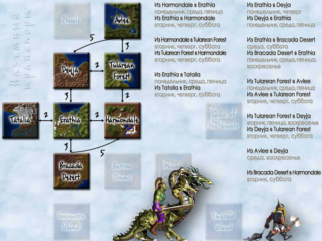 MIGHT AND MAGIC VII. ���������� ��������� ����������.