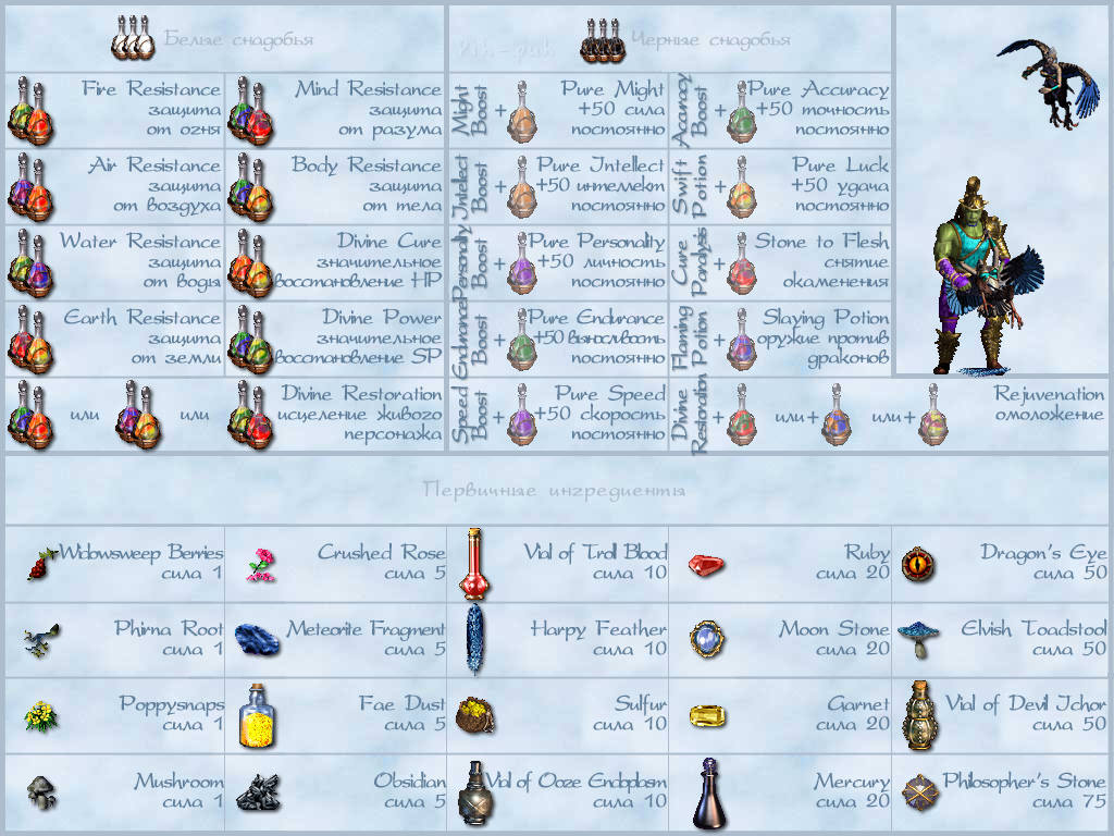 MIGHT AND MAGIC VII. ������� - ������� 2.