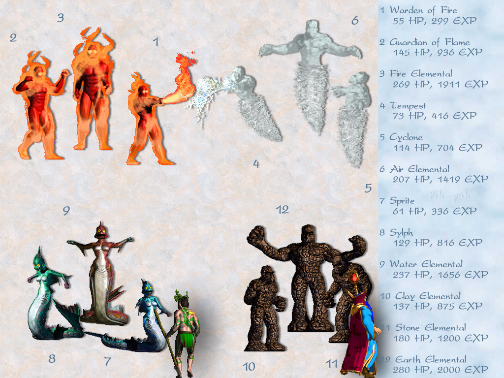 MIGHT AND MAGIC VII. ������� - ������� 6.