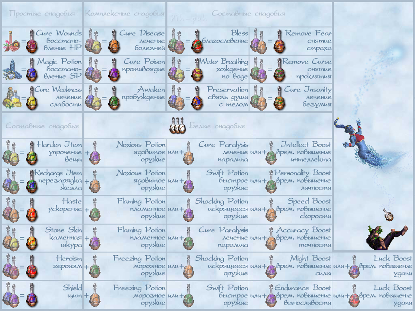 MIGHT AND MAGIC VII. ������� - ������� 1.