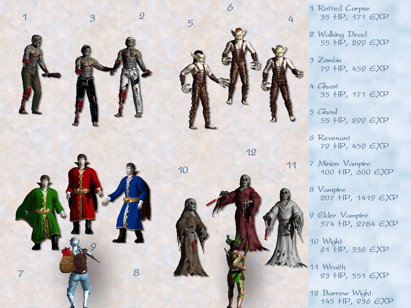 MIGHT AND MAGIC VII. ������� - ������� 8.