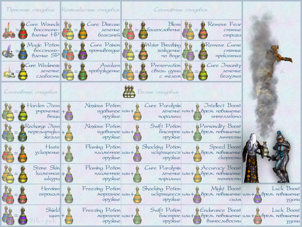 5MIGHT AND MAGIC VIII. ������� - ������� 1.