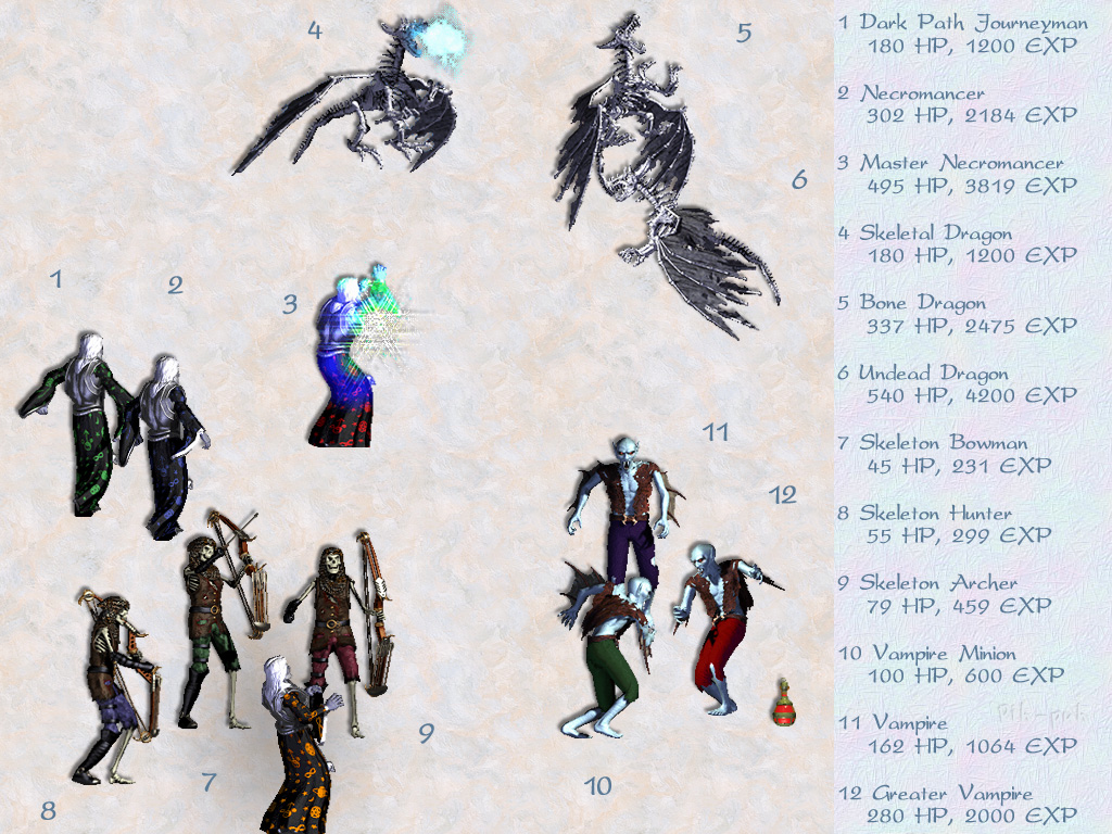 MIGHT AND MAGIC VIII. ������� - ������� 4.