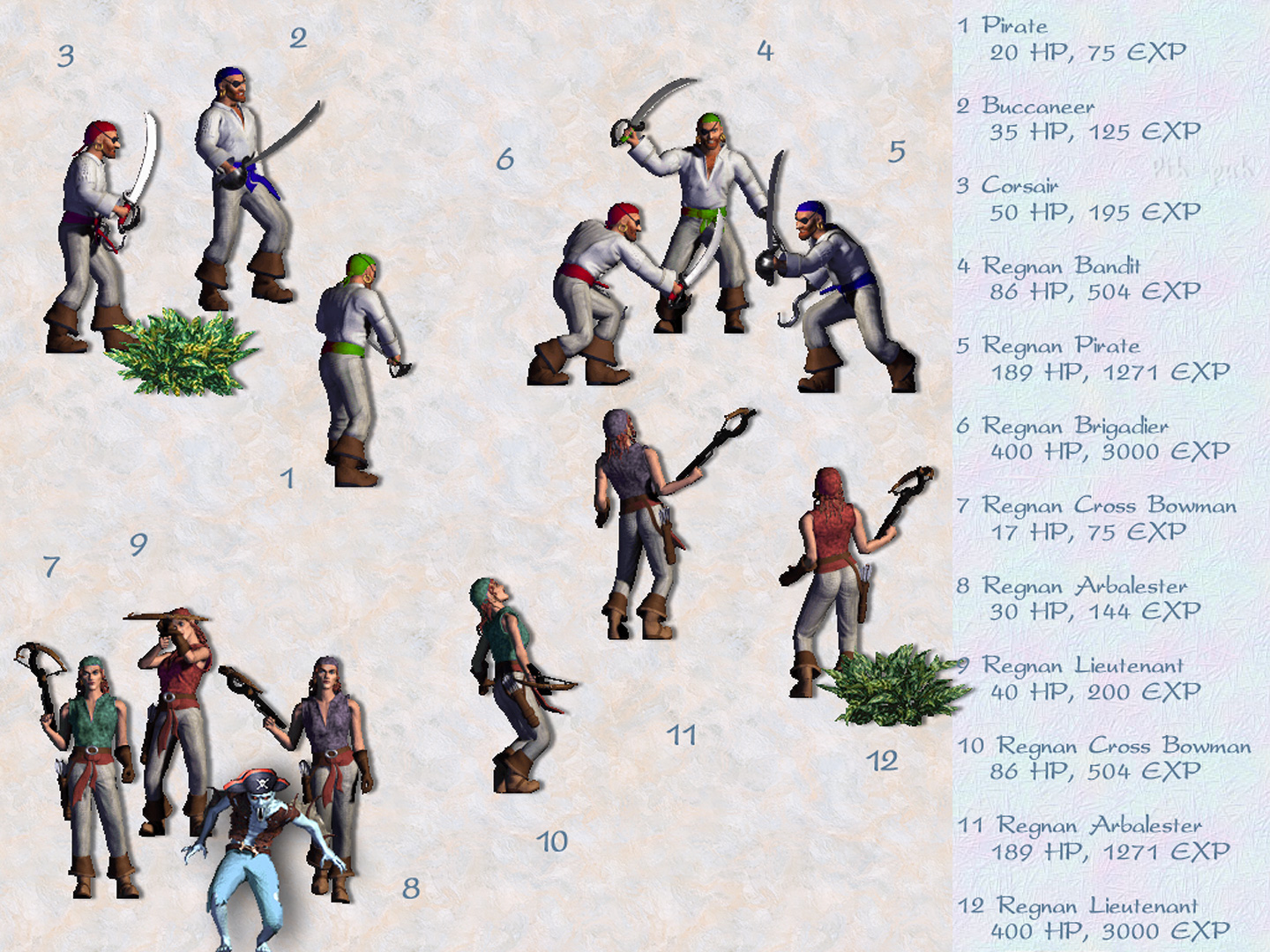 MIGHT AND MAGIC VIII. ������� - ������� 2.