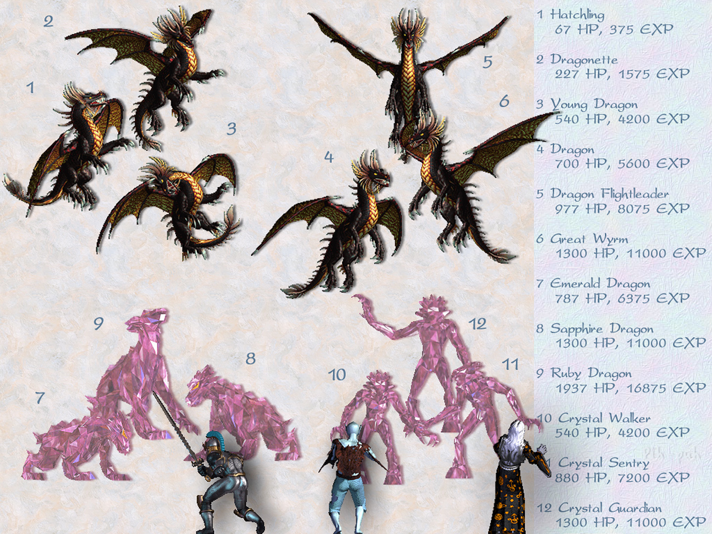 MIGHT AND MAGIC VIII. ������� - ������� 14.