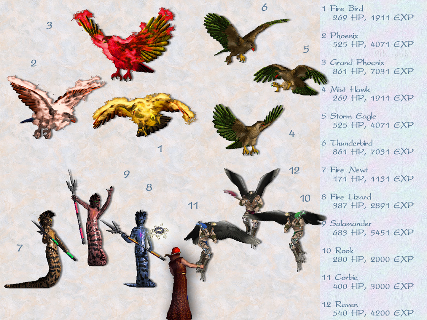 MIGHT AND MAGIC VIII. ������� - ������� 15.