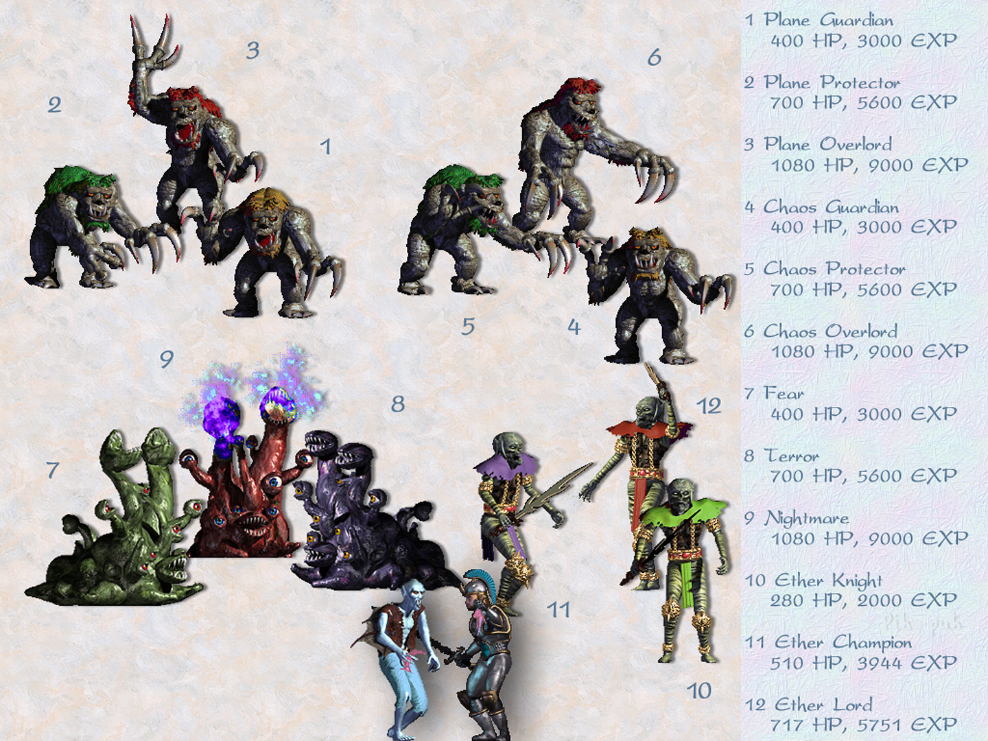 MIGHT AND MAGIC VIII. ������� - ������� 17.